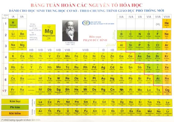 Bảng tuần hoàn hóa học