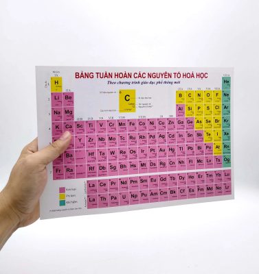 Bảng tuần hoàn hóa học