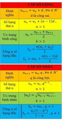 công thức cấp số cộng