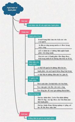 dẫn chứng nghị luận xã hội
